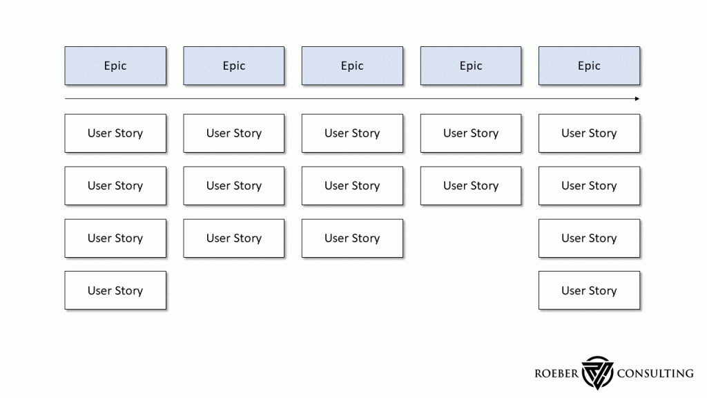 Scrum User Story Mapping