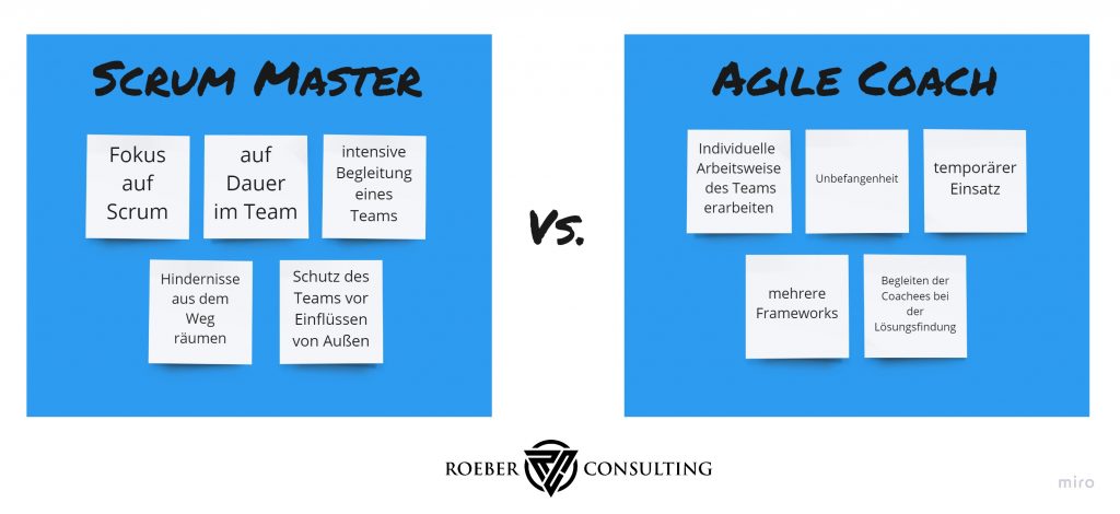 Unterschiede zwischen Agile Coach und Scrum Master